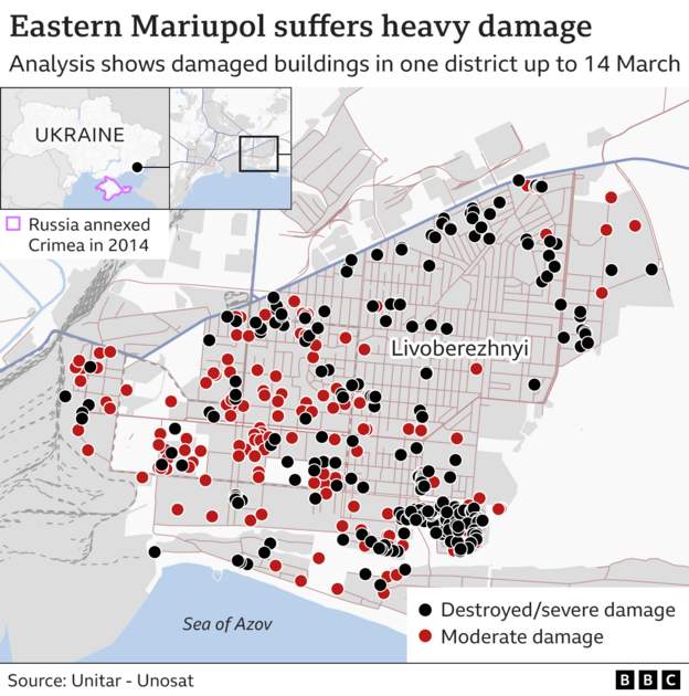 Вот такая оценка ущерба только одному подгородку Мариуполя сегодня. Лишь несколько кварталов того, что когда-то было городом с населением 450 000 (по любезности предоставлен BBC)